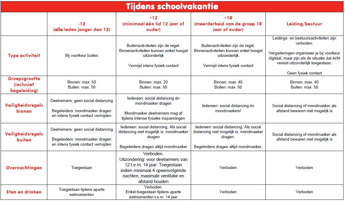 Klik op de foto om de tabel groter te bekijken.